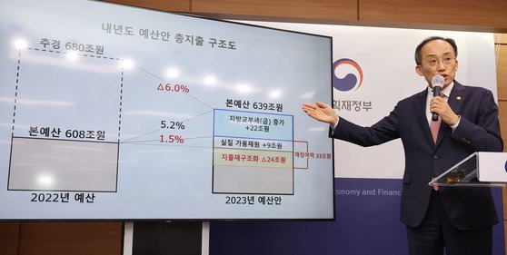 추경호 경제부총리 겸 기획재정부 장관이 지난 25일 세종시 정부세종청사에서 2023년도 예산안과 관련해 상세브리핑을 하고 있다. 연합뉴스