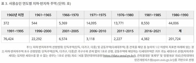 /자료=서울연구원