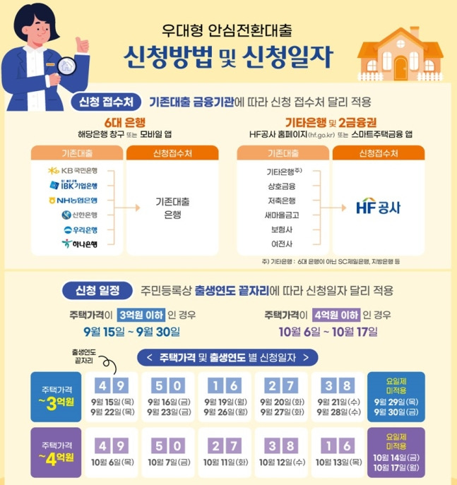 우대형 안심전환대출 신청방법 및 신청일자/사진=금융위원회