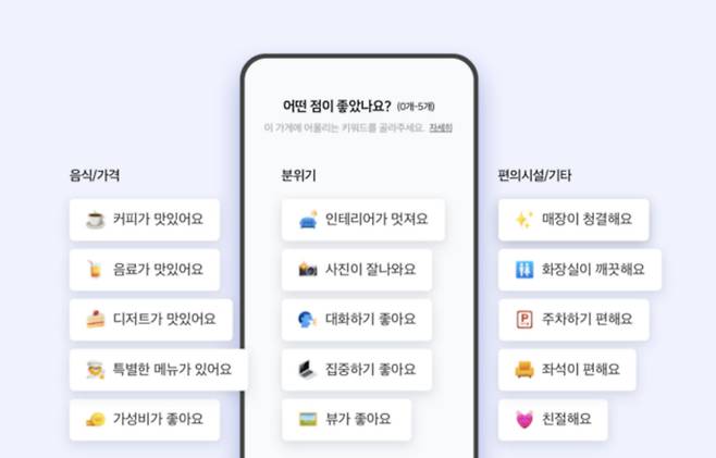 지난해 키워드 리뷰를 새로 선보인 네이버