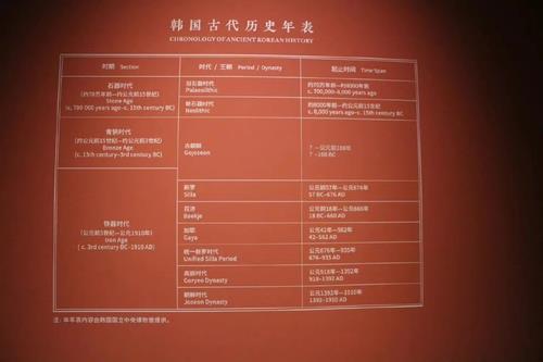중국 국가박물관에 전시된 한국고대역사연표 - 중국 국가박물관에 전시된 한국고대역사연표. 발해와 고구려 부분이 빠져있다. 웨이보 캡처