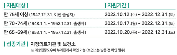 2022~2023절기 어르신 인플루엔자 국가예방접종 지원 안내