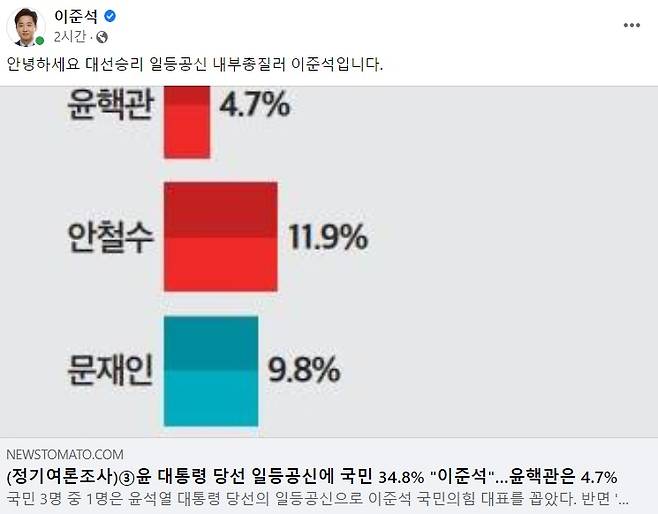 이준석 국민의힘 전 대표 페이스북 일부 캡처