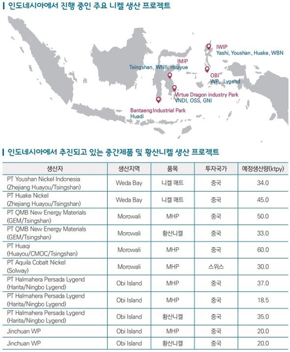인도네시아에서 진행 중인 주요 니켈 생산 프로젝트 [한국무역협회 제공. 재판매 및 DB 금지]