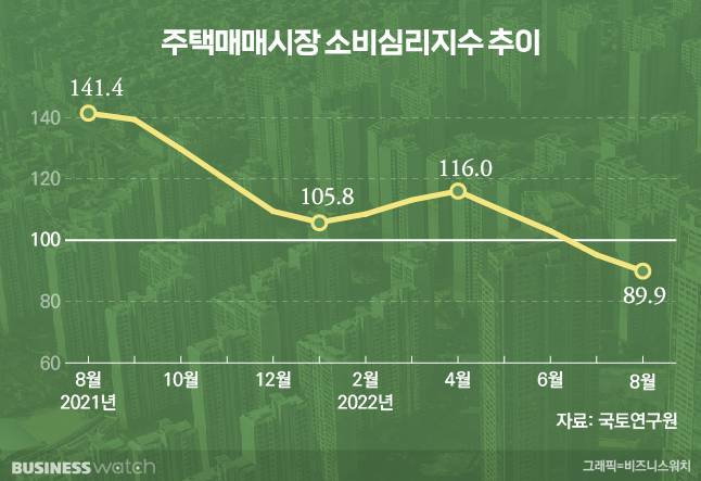 /그래픽=비즈니스워치.