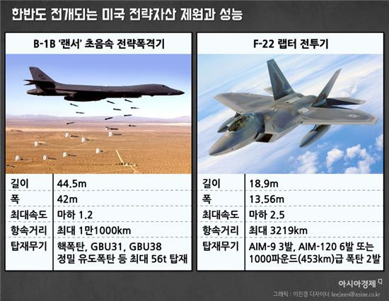 한반도에 전개되는 미국 전략자산 제원과 성능. 그래픽 = 이진경 디자이너