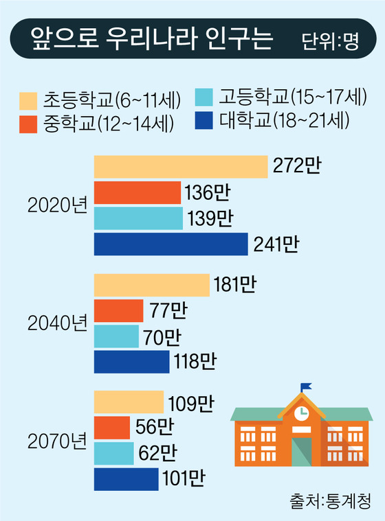 그래픽=이정권 기자 gaga@joongang.co.kr