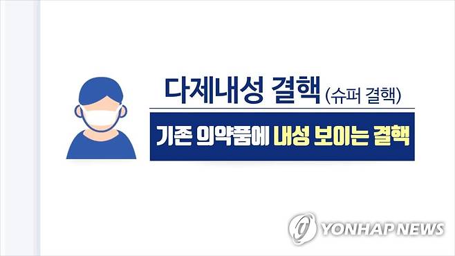 다제내성결핵(슈퍼결핵)(CG) [연합뉴스TV 제공]