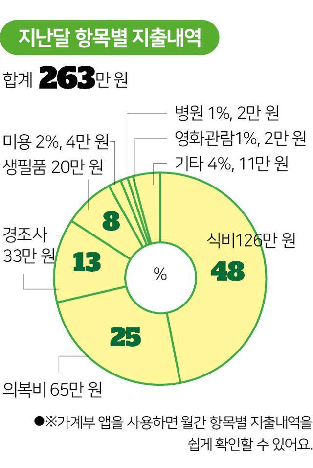 그래픽=박구원 기자