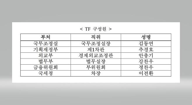 2013.11.18. 박원석 의원실 자료