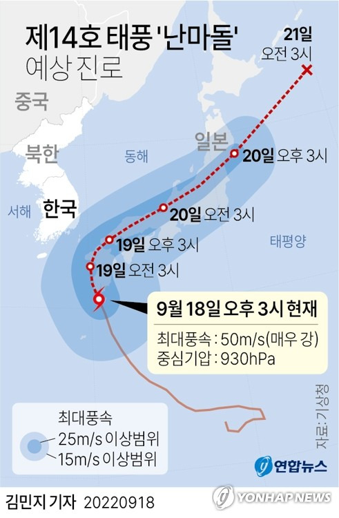 [그래픽] 제14호 태풍 '난마돌' 예상 진로 (서울=연합뉴스) 김민지 기자 = 18일 기상청에 따르면 제14호 태풍 '난마돌'이 강풍과 집중 호우를 동반하며 일본에 접근하고 있다.
    minfo@yna.co.kr
    트위터 @yonhap_graphics  페이스북 tuney.kr/LeYN1