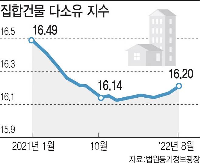 [그래픽=이데일리 이미나 기자]