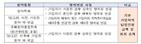 자료=김상훈 의원실.