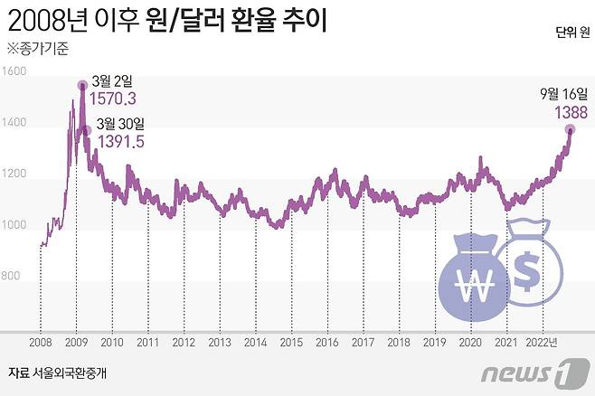 ⓒ News1 최수아 디자이너