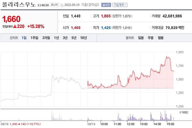 네이버 '폴라리스우노' 증권 정보 캡쳐