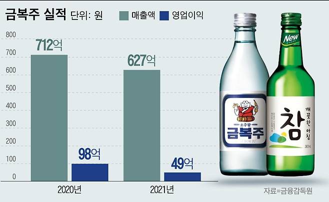 그래픽=이은현