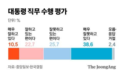 그래픽=차준홍 기자 cha.junhong@joongang.co.kr