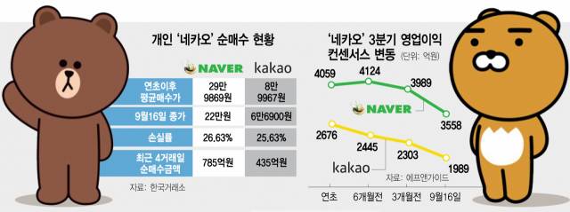 1935A21 개인‘네카오’순매수 현황 35판