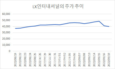 자료=마켓포인트