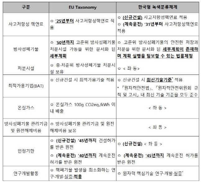 (표=환경부)