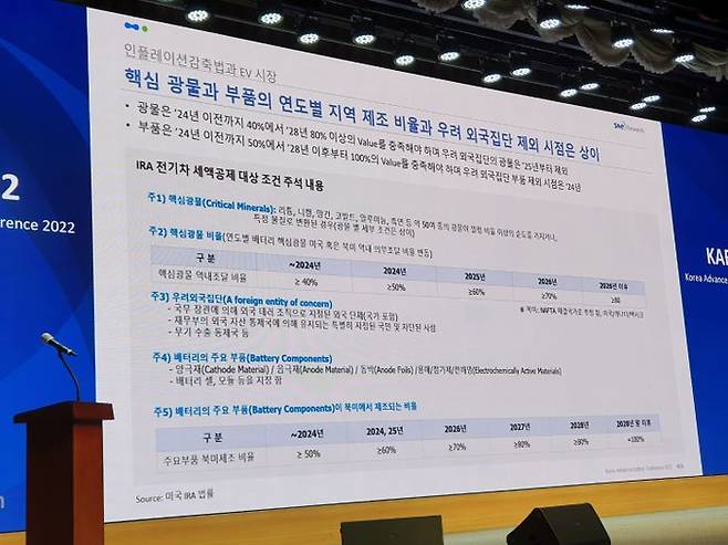 김광주 SNE리서치 대표가 20일 서울 한국과학기술회관에서 열린 KABC 2022(Korea Advanced Battery Conference)에서 '글로벌 배터리 시장 전망 그리고 핵심 이슈'에 대해 발표하고 있다.ⓒ데일리안 조인영 기자