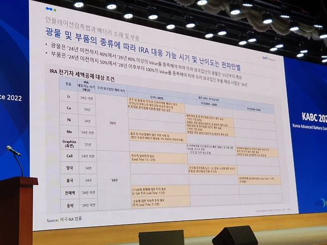 김광주 SNE리서치 대표가 20일 서울 한국과학기술회관에서 열린 KABC 2022(Korea Advanced Battery Conference)에서 '글로벌 배터리 시장 전망 그리고 핵심 이슈'에 대해 발표하고 있다.ⓒ데일리안 조인영 기자