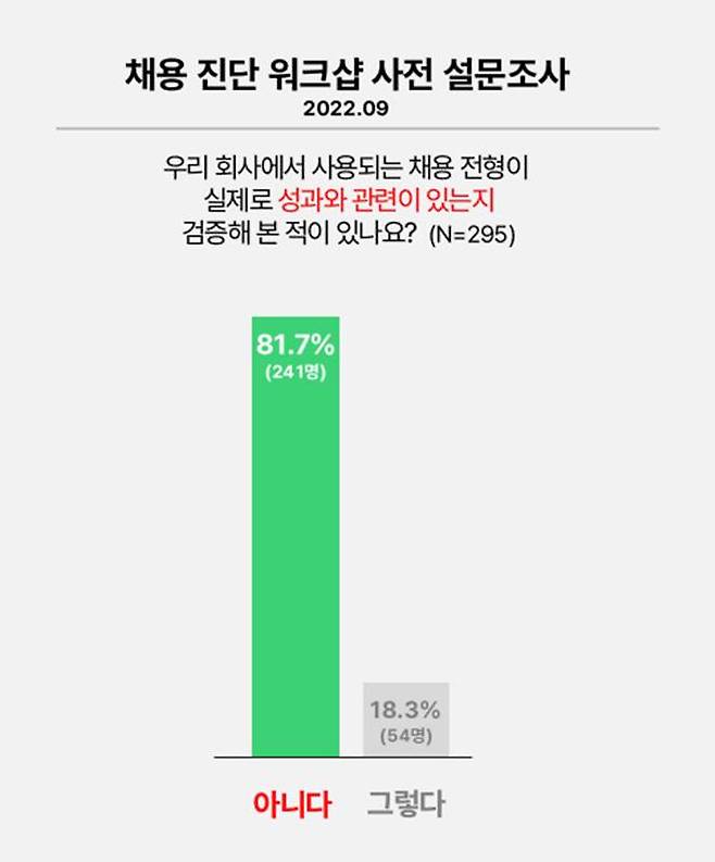 설문조사 이미지