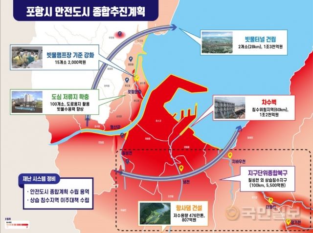 경북 포항시가 발표한 안전도시 종합추진계획 예상도. 포항시 제공