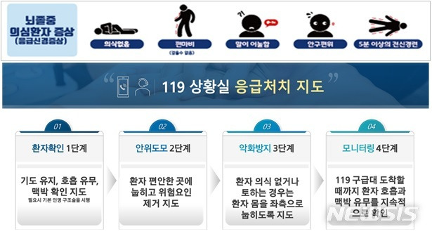 [세종=뉴시스] 뇌졸중 환자의 119상황실 응급처치 지도. (자료= 소방청 제공)