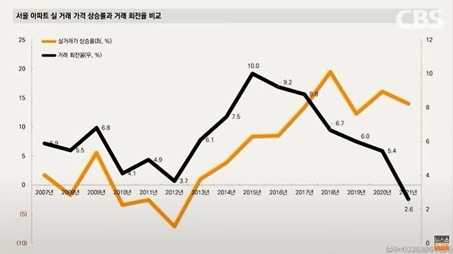 자료: 미래에셋증권 리서치센터