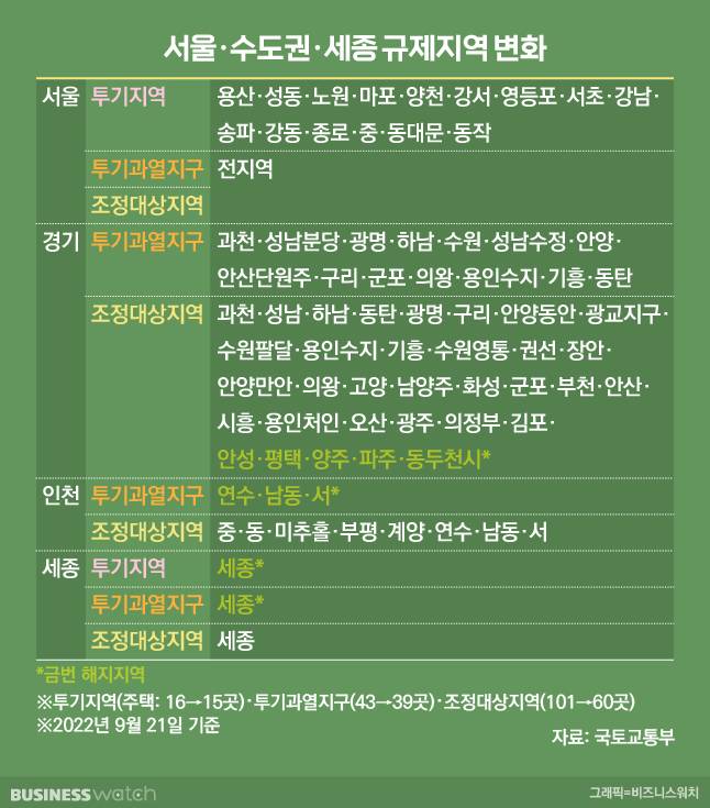 /그래픽=비즈니스워치.