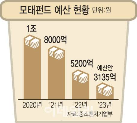 [그래픽=이데일리 이미나 기자]
