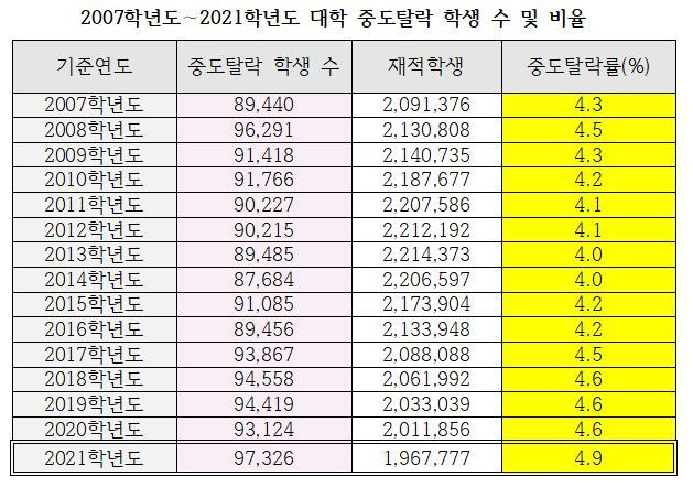 (종로학원 제공)