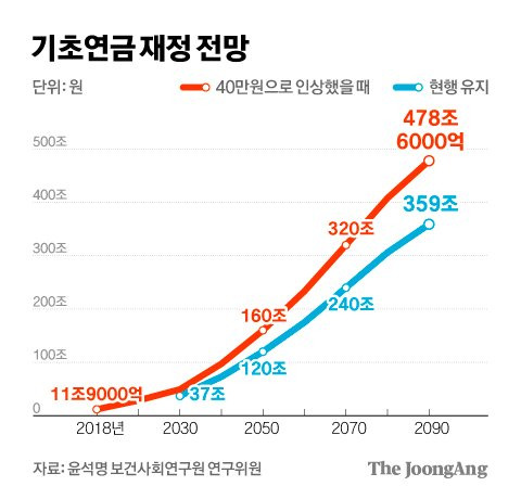 그래픽=김경진 기자 capkim@joongang.co.kr