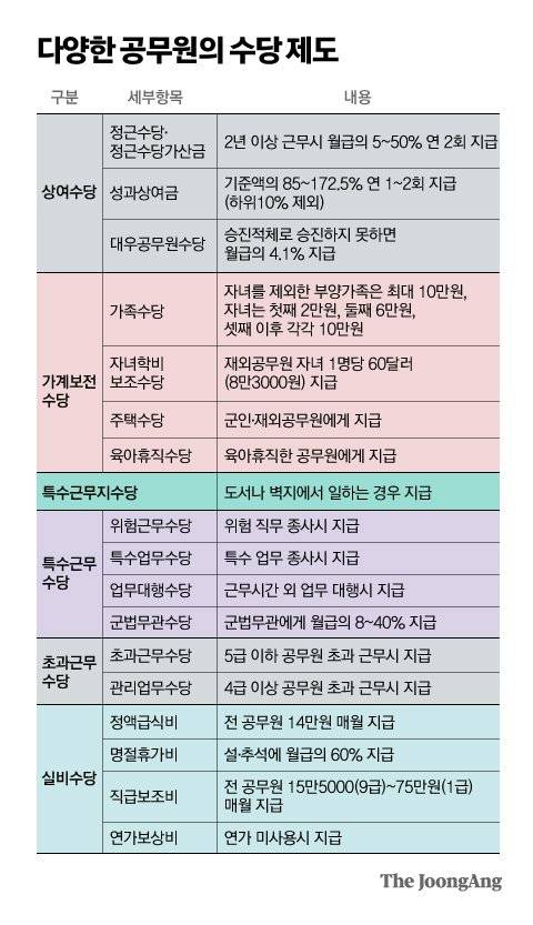 그래픽=박경민 기자 minn@joongang.co.kr