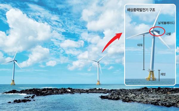 지난 16일 제주도 제주시 한경면 두모리 방파제 인근에서 본 탐라해상풍력발전의 풍력발전기 모습. 육지에서 약 500~1200m 떨어진 해상에 위치한 이곳은 국내 최초 상업용 해상풍력발전단지다. 2017년 9월 첫 가동 이후 5년간 제주도 전체 가구 수의 70% 이상이 쓸 수 있는 전력을 생산했다. 이종선 기자