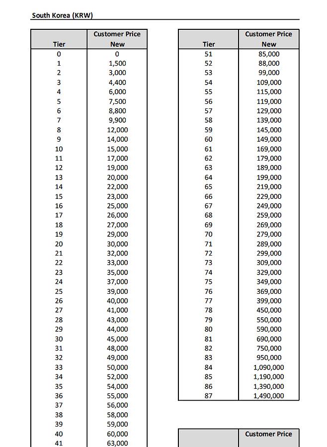 /사진=애플 개발자 홈페이지 갈무리