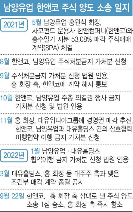 (그래픽=이미나 기자)