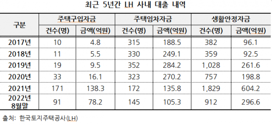 이하 자료:허종식 의원실