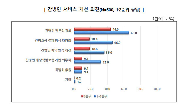 자료: 한국소비자원