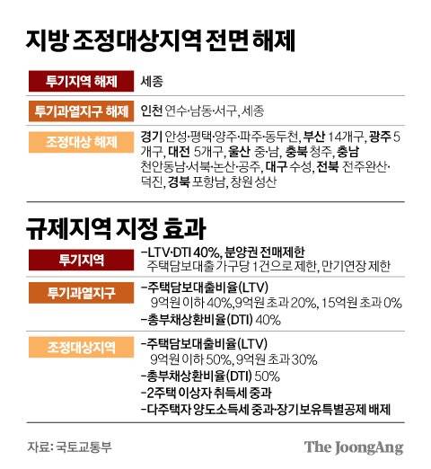 그래픽=김경진 기자 capkim@joongang.co.kr