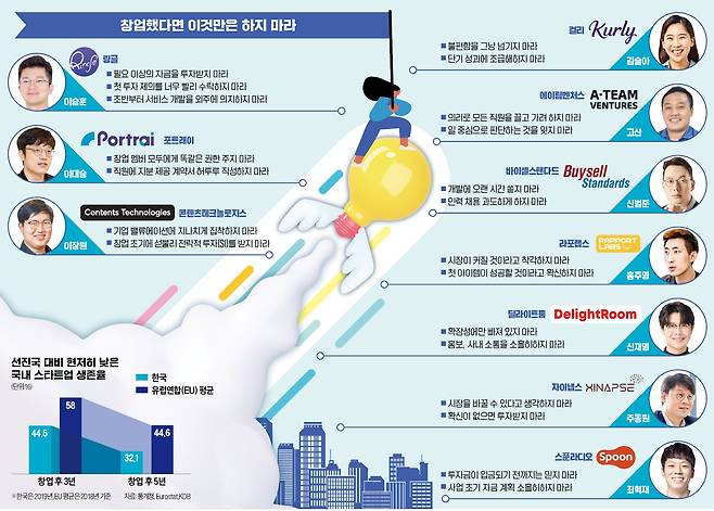 그래픽=전희성 기자