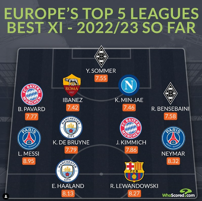 사진. 후스코어드 SNS