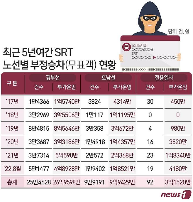 ⓒ News1 이지원 디자이너