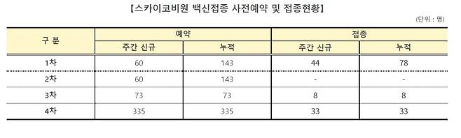 질병관리청 제공