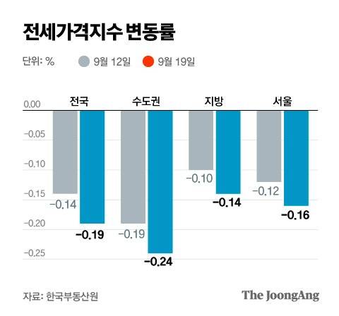 그래픽=박경민 기자 minn@joongang.co.kr
