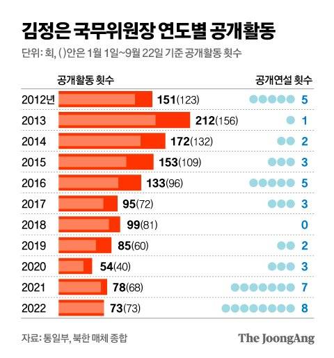 그래픽=김영옥 기자 yesok@joongang.co.kr