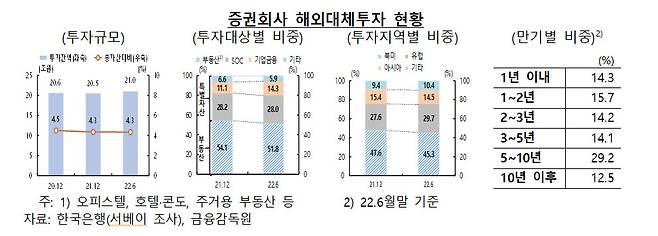 한국은행 제공