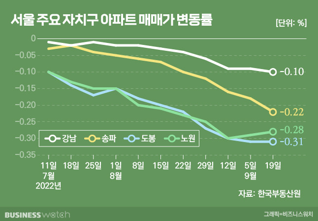 /그래픽=비즈니스워치.