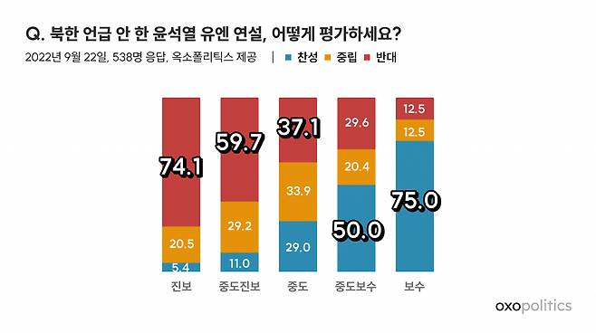 [정치 데이터 플랫폼 ‘옥소폴리틱스’ 제공]